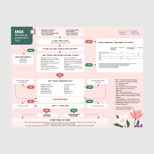 Menopause Assessment Tool (English)