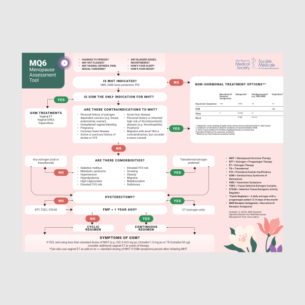 Menopause Assessment Tool (English)