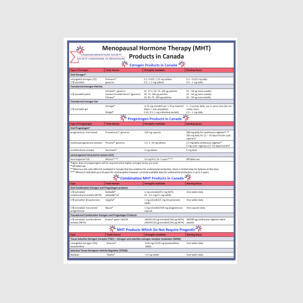 Menopausal Hormone Therapy (MHT) Fact Sheet (English)