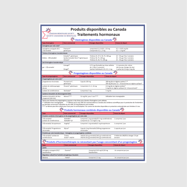 Menopausal Hormone Therapy (MHT) Fact Sheet (French)